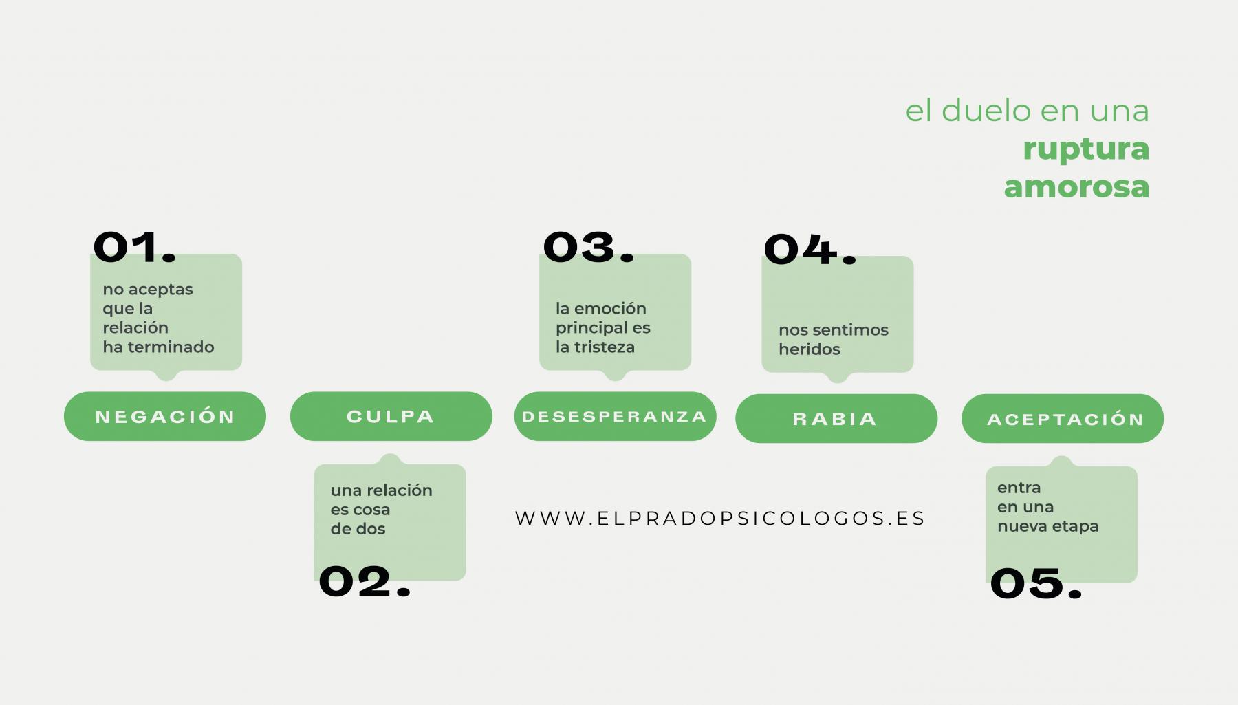 Terapia divorcio | Psicologia divorcio | Terapia separacion Terapia divorcio | Psicologia divorcio | Terapia separacion